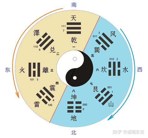 先天:csawndqrbla= 八卦|【易經543】淺談先天八卦與後天八卦 